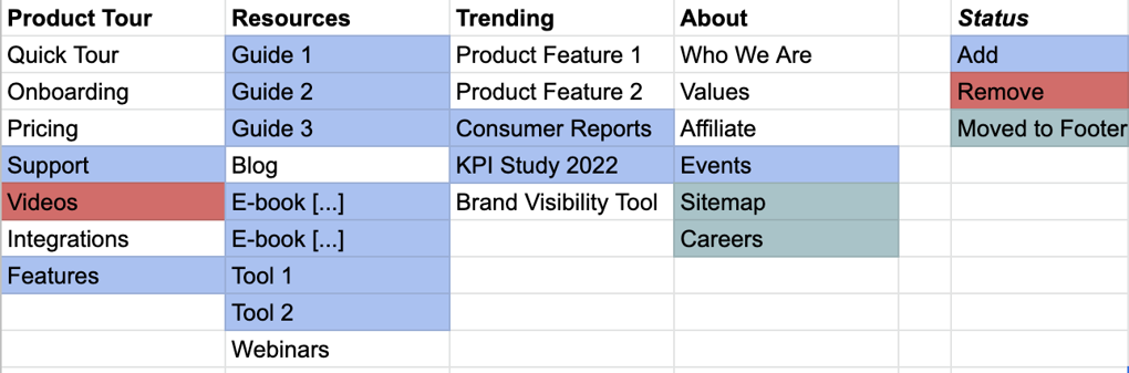 How to build a business case to revamp your menu and footer