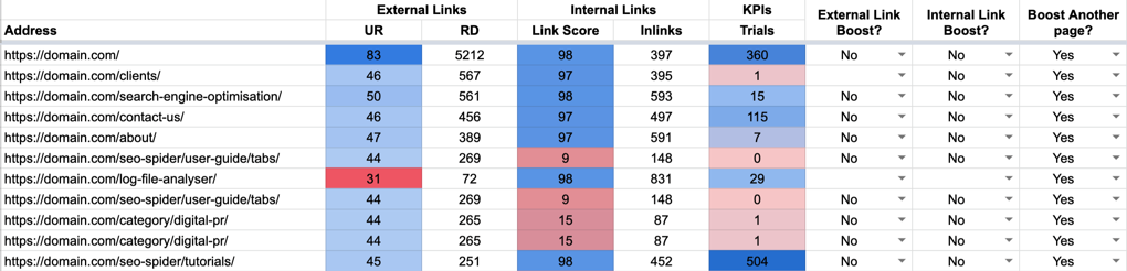 Combining the power of internal and external links to boost revenue